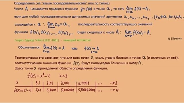 [N Eliseeva] 20. Предел функции в точке, определение по Гейне и по Коши.