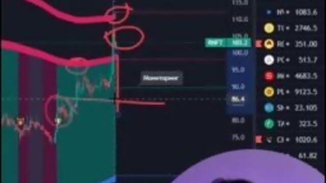 покупать поздно продавать? акции РуссНефть #деньги #денежныйпоток #богатство #инвестиции #инвестор