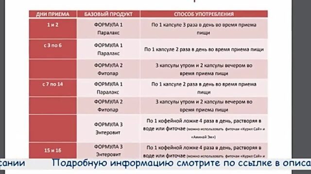 Противопаразитарный комплекс Тригельм сибирское здоровье отзыв Тригельм от паразитов как принимать - Мир здоровья.mp4